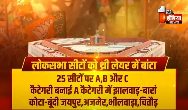 VIDEO: श्रीकरणपुर चुनाव में BJP की हार, अब भाजपा ने लोकसभा की तैयारी की तेज, 25 लोकसभा सीटों को 3 कैटेगरी में बांटा, देखिए ये खास रिपोर्ट