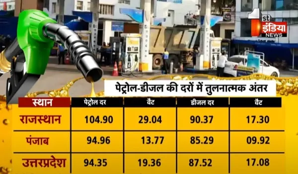 VIDEO: प्रोडक्ट दो और राहत तीन, राजस्थान में पेट्रोल-डीजल 8.59 रुपए तक सस्ते, अब पूरे प्रदेश में पेट्रोल-डीजल की एक ही दर, देखिए ये खास रिपोर्ट