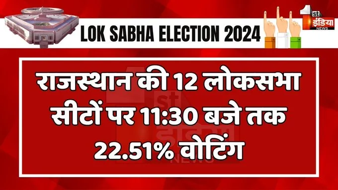 LokSabha Election 2024 Phase 1: राजस्थान की 12 लोकसभा सीटों पर सुबह 11:30 बजे तक 22.51% वोटिंग, झुंझुनूं में 18.91 फ़ीसदी मतदान