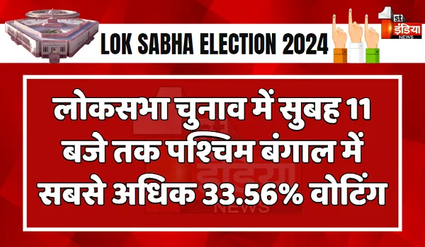 LokSabha Election 2024 Phase 1: लोकसभा चुनाव 2024 के प्रथम चरण का मतदान जारी, सुबह 11 बजे तक पश्चिम बंगाल में सबसे अधिक 33.56% वोटिंग