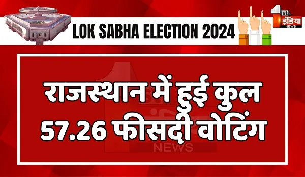 Lok Sabha Election 2024 Phase 1:  पहले चरण की वोटिंग खत्म, राजस्थान में कुल 57.26 फीसदी वोटिंग