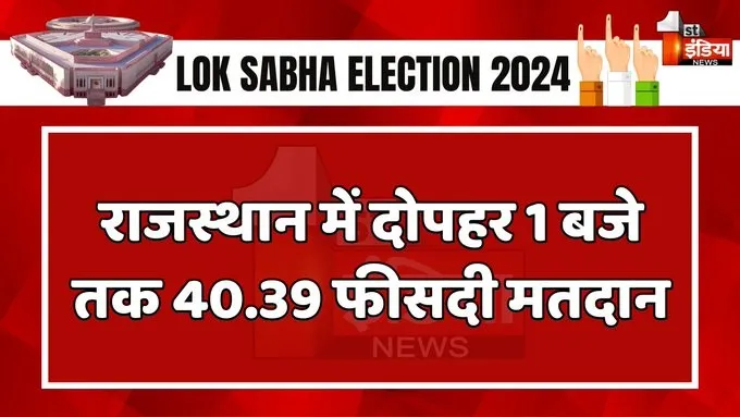 Lok Sabha elections 2nd phase 2024: राजस्थान में दोपहर 1 बजे तक 40.39% मतदान, दूसरे चरण में मतदाताओं ने दिखाया उत्साह