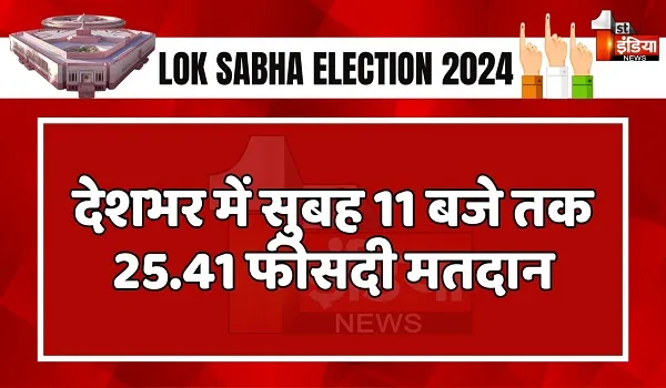 Lok Sabha Election 2024 third Phase Voting: देशभर में जारी है तीसरे चरण का मतदान, जानिए, राज्यवार सुबह 11 बजे तक का मतदान प्रतिशत