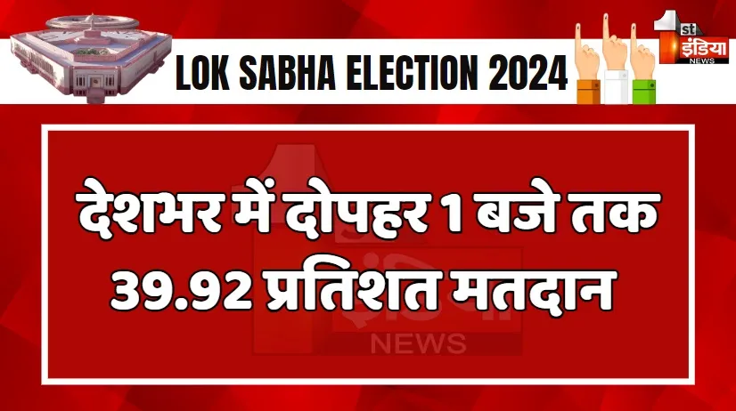 Lok Sabha Election 2024 third Phase Voting: देशभर में तीसरे चरण के लिए वोटिंग जारी, दोपहर 1 बजे तक 39.92 प्रतिशत  मतदान