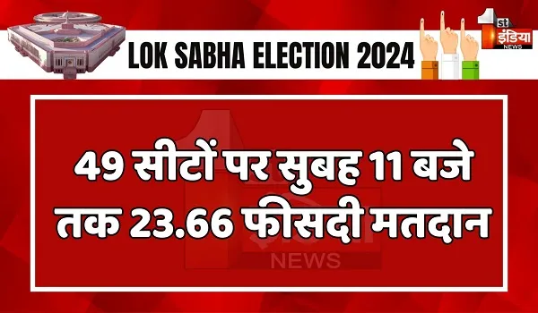 LokSabha Election Phase 5 Voting: देश में 49 सीटों पर वोटिंग जारी, जानिए सुबह 11 बजे तक कितना प्रतिशत हुआ मतदान