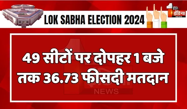 LokSabha Election Phase 5 Voting: दोपहर 1 बजे तक 36.73 फीसदी मतदान, 5वें चरण की 49 सीटों पर वोटिंग जारी