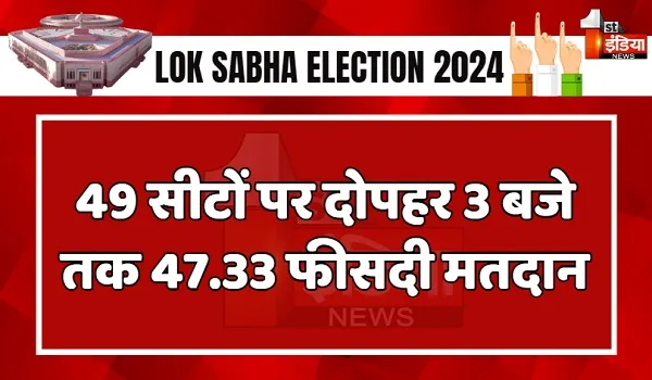 LokSabha Election Phase 5 Voting: लोकसभा चुनाव को लेकर 5वें चरण की वोटिंग जारी, दोपहर 3 बजे तक 47.33 फीसदी मतदान