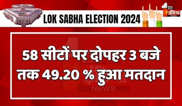 Lok Sabha Election 2024 Phase 6 Voting: देश में 58 सीटों पर वोटिंग जारी, दोपहर 3 बजे तक 49.20 फीसदी हुआ मतदान