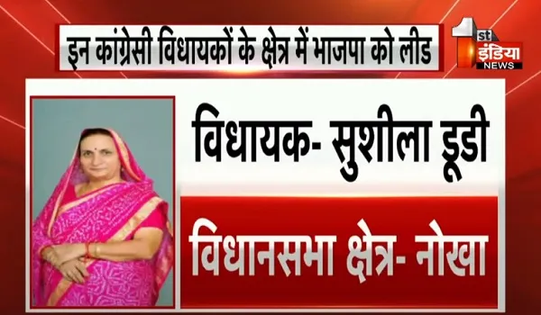 VIDEO: लोकसभा चुनाव में कांग्रेस की परफॉर्मेंस, 69 MLA में से 23 विधायकों के क्षेत्र में मिली भाजपा को लीड, देखिए ये खास रिपोर्ट