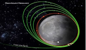आज चंद्रयान-3 का प्रोपल्शन-लैंडर मॉड्यूल से होगा अलग, 23 अगस्त को करेगा लैंड