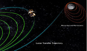 चंद्रयान-3 आज रात को चांद के और करीब पहुंच जायेगा, डीबूस्टिंग के बाद 30 किमी की दूरी रह जायेगी बाकी