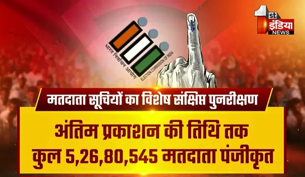 Rajasthan Voter List: 5.26 करोड़ मतदाता चुनेंगे नई सरकार, 22 लाख से ज्यादा युवा पहली बार देंगे वोट; मतदाता लिंगानुपात बढ़ा
