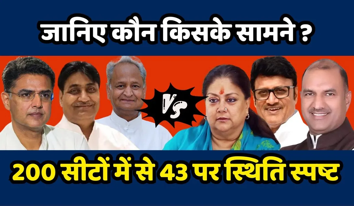 Rajasthan Elections 2023: कांग्रेस के 76 और BJP के 124 उम्मीदवारों की अब तक घोषणा, 200 सीटों में से 43 पर स्थिति स्पष्ट, जानिए कौन किसके सामने?