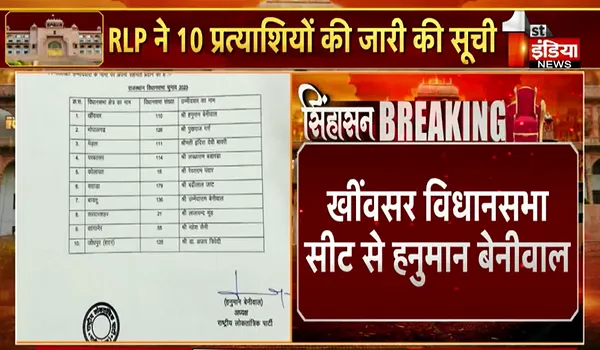 Rajasthan Election 2023: RLP ने जारी की 10 प्रत्याशियों की पहली सूची, खींवसर से चुनाव लड़ेंगे हनुमान बेनीवाल