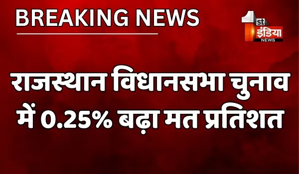 Rajasthan Election 2023: रिकॉर्ड वोटिंग के साथ राजस्थान विधानसभा चुनाव संपन्न, इस बार 0.25 फीसदी बढ़ा मत प्रतिशत