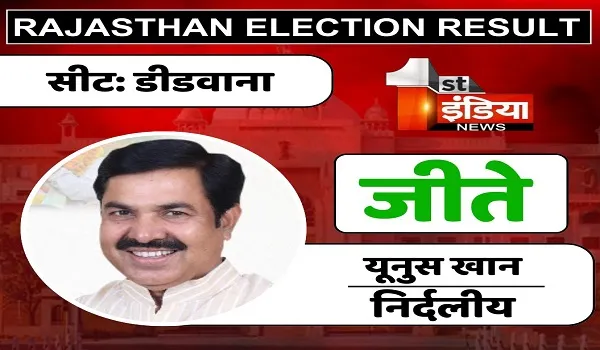 Rajasthan Election Result 2023: यूनुस खान ने की जीत हासिल, 30 साल से डीडवाना में नहीं जीता कोई निर्दलीय उम्मीदवार